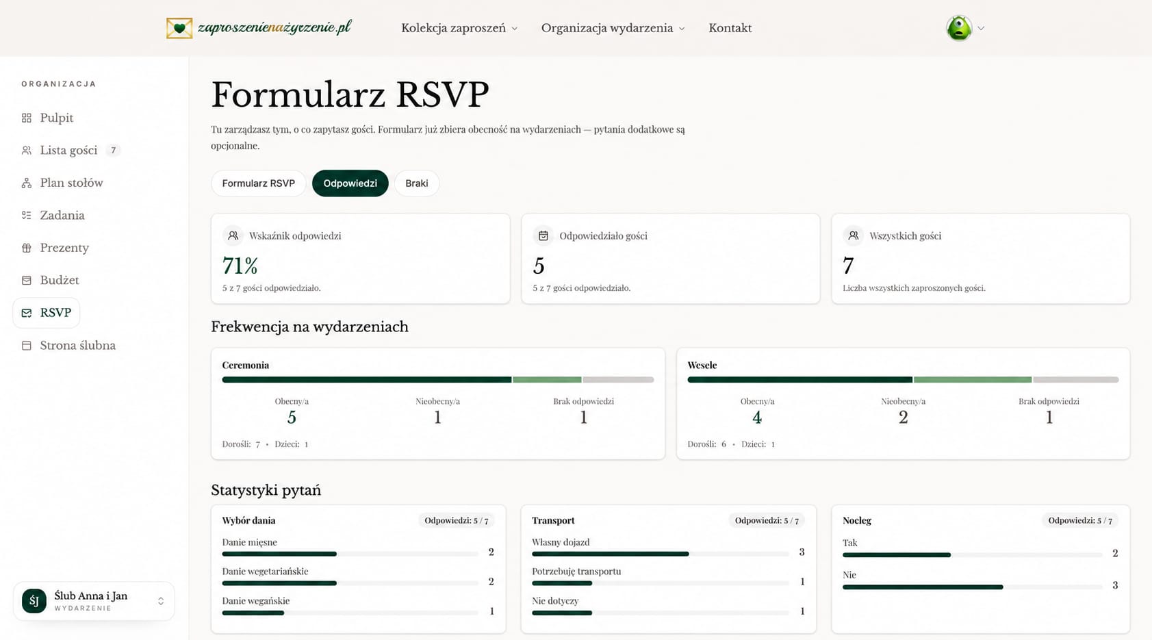 Panel RSVP z podsumowaniem odpowiedzi gości i statystykami pytań